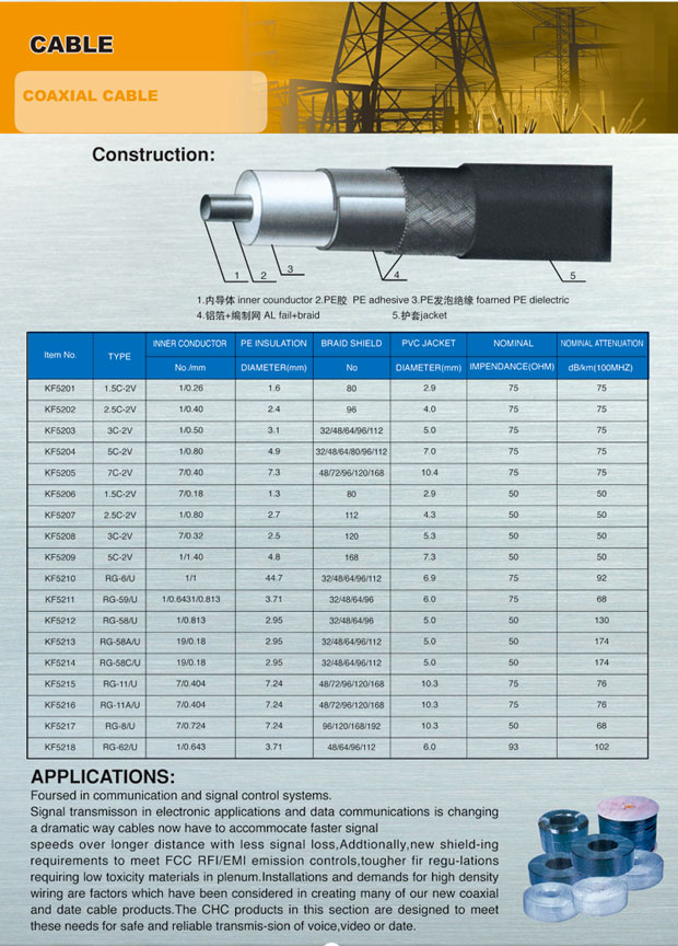 COAXIAL  CABLE